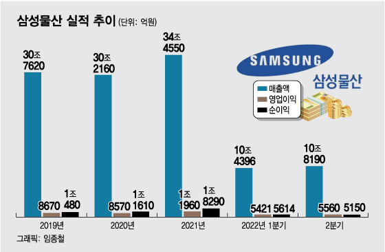 깜짝실적 전망에 시총보다 많은 자산…매력 넘치는 저평가株