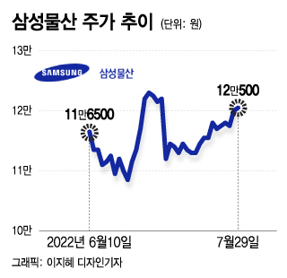 깜짝실적 전망에 시총보다 많은 자산…매력 넘치는 저평가株