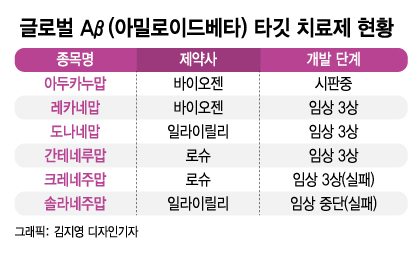 '알츠하이머 논문' 조작 의혹…16년 치료제 개발, 물거품 되나