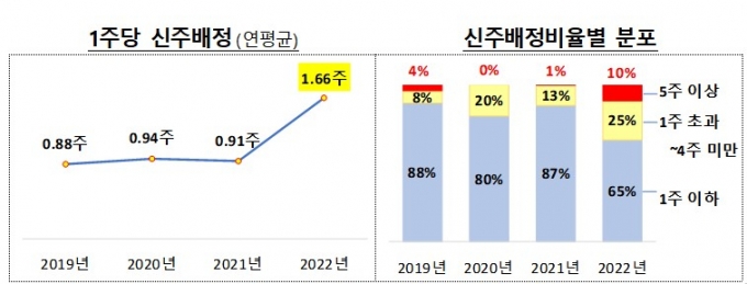 /사진제공=금융감독원