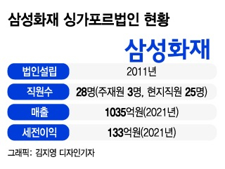 동남아+인도+호주까지, 금융허브 '싱가포르'서 韓 재보험 뜬다