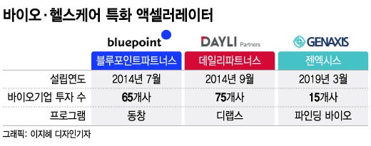 바이오·헬스케어 AC 삼총사, 유망 스타트업 발굴·육성 '올인' - 머니투데이 바이오·헬스케어 Ac 삼총사, 유망 스타트업 발굴·육성 '올인' - 머니투데이