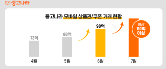 "500원 싼게 어디야"…카페·편의점 가기전 '이것' 먼저 사는 2030