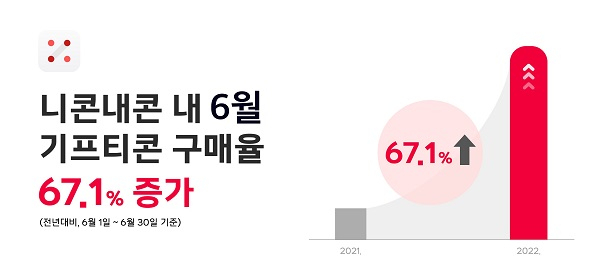 "500원 싼게 어디야"…카페·편의점 가기전 '이것' 먼저 사는 2030