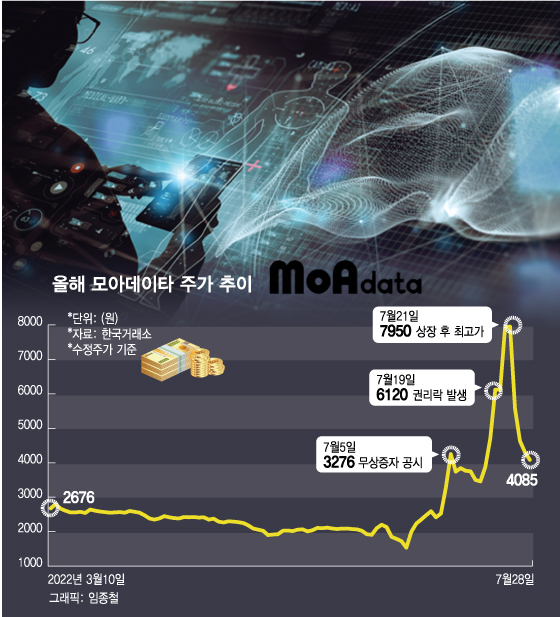 /시각물=임종철 디자인기자 (배경이미지 출처: 모아데이타)