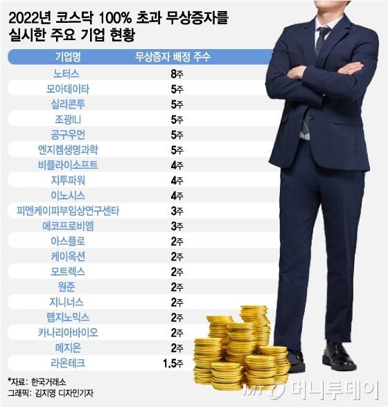 "무증에 上, 上, 上 1049% 대박"…개미들 꼬이면 꼭대기서 '폭락'