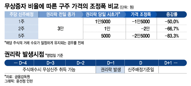 "무증에 上, 上, 上 1049% 대박"…개미들 꼬이면 꼭대기서 '폭락'