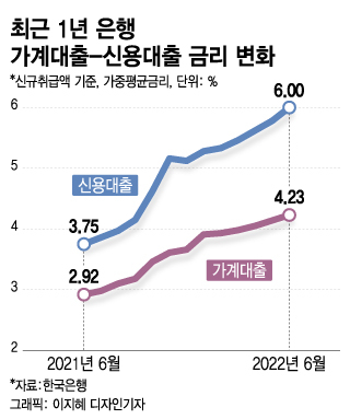 신보 대환대출 투자확장 어렵다면?