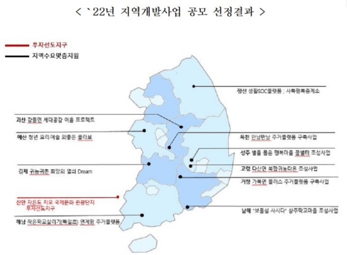 "지방 낙후지역에 인구 유입 지원" 지역개발사업 11건 선정