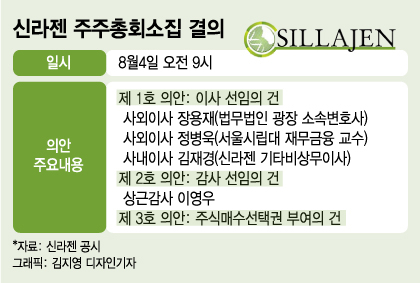 신라젠, 정신과 의사 기타비상무이사→사내이사 추진 이유는