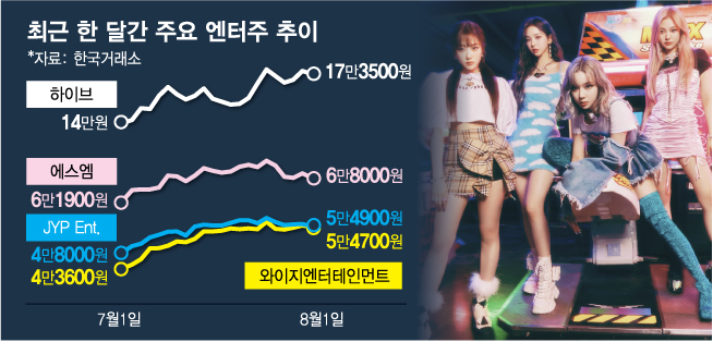 /시각물=김다나 디자인기자, 걸그룹 에스파(aespa)/사진=SM엔터테인먼트