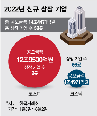 /사진=김다나 디자인기자