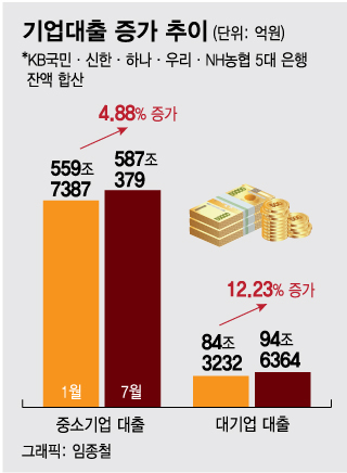 경기도 중소기업대출 정책자금 사업체가 성장하도록!