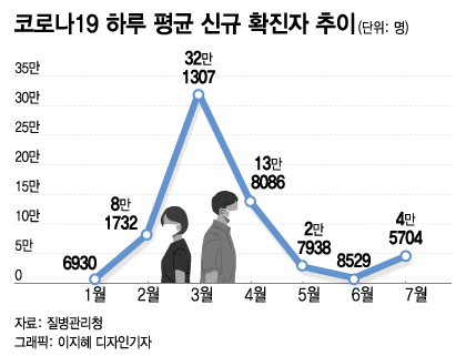 팬데믹에 큰 진단키트, 엔데믹에 '골골'