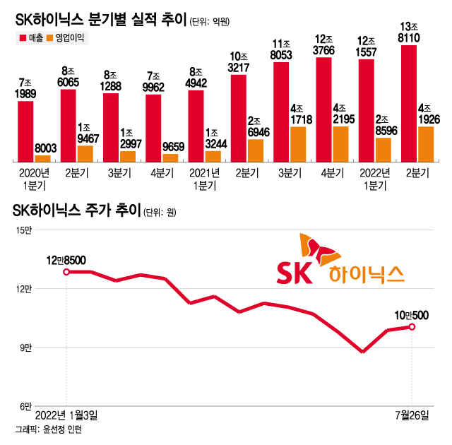 "세계서 가장 높게 쌓고 가장 작다"…SK하이닉스 '238단 낸드' 첫 개발