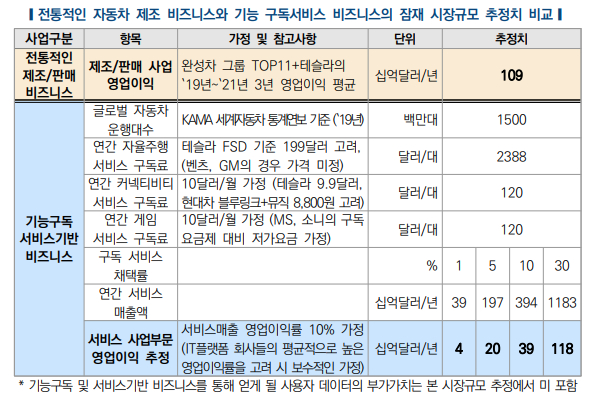 /자료제공=한국자동차연구원
