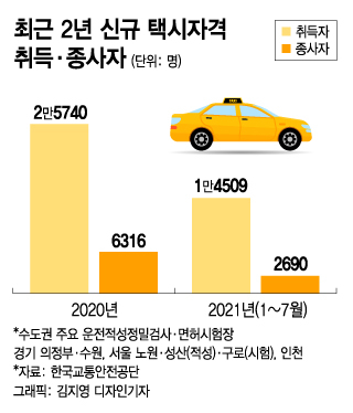 택시면허 발급 늦어져서 '택시대란' 왔나…문제는 '이거'야