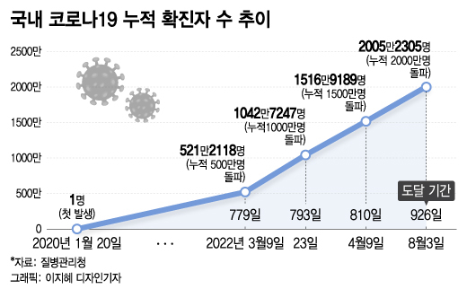 尹정부가 새로 내세운 '표적방역'…뭐가 달라지나