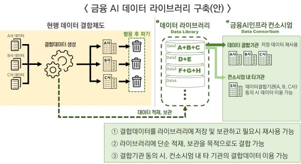 /자료=금융위원회