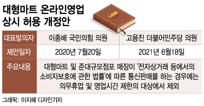 새벽에도 일하는 대형마트…'새벽배송' 판도 바꿀까