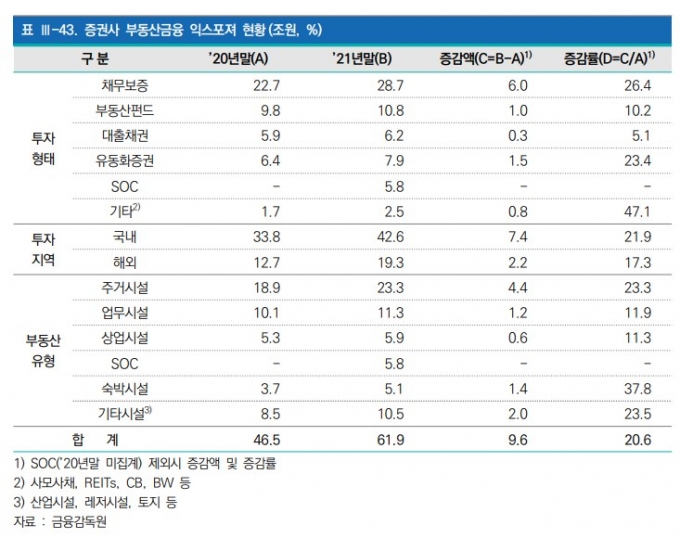 /사진제공=금융감독원