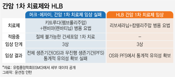 2022년 1월 8일 오늘의 HOT50 뉴스(치료제)