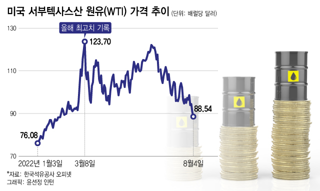 유가 끝물이라고?... 뭉칫돈 들고 원유 곱버스 베팅하는 개미들