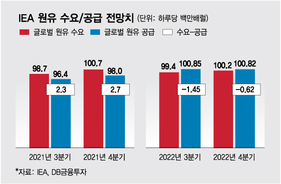 유가 끝물이라고?... 뭉칫돈 들고 원유 곱버스 베팅하는 개미들