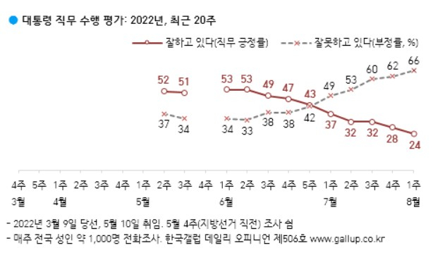 /사진= 한국갤럽