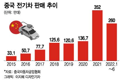 전기차 많은 中, '배터리 교환' 새 먹거리로…업체들 잇따라 진출