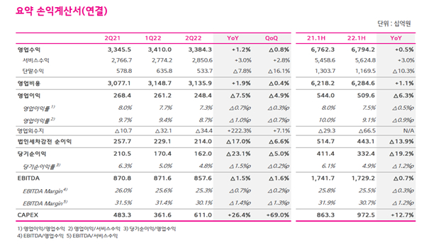 /사진=LG유플러스