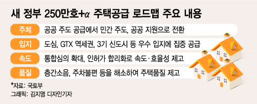 尹 정부 첫 '주택 공급대책' 9일 나온다…어떤 내용 담기나