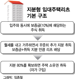尹 정부 첫 '주택 공급대책' 9일 나온다…어떤 내용 담기나