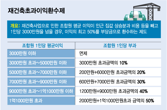 尹 정부 첫 '주택 공급대책' 9일 나온다…어떤 내용 담기나