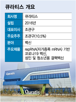 2년만에 재도전 큐라티스, 이번엔 IPO 성공할까