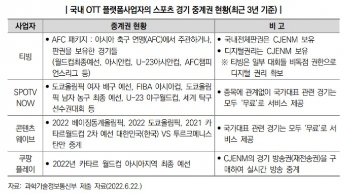 /사진=입법조사처 '2022 국정감사 이슈분석'