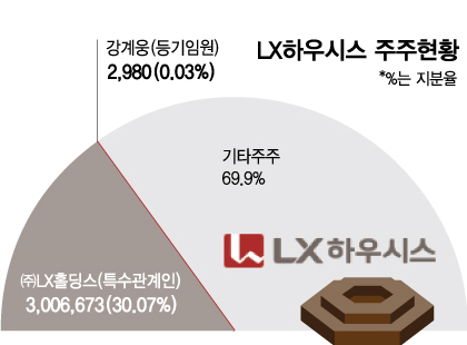 보릿고개 지난 건축자재, 턴어라운드 기대된다면