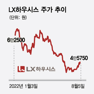 보릿고개 지난 건축자재, 턴어라운드 기대된다면