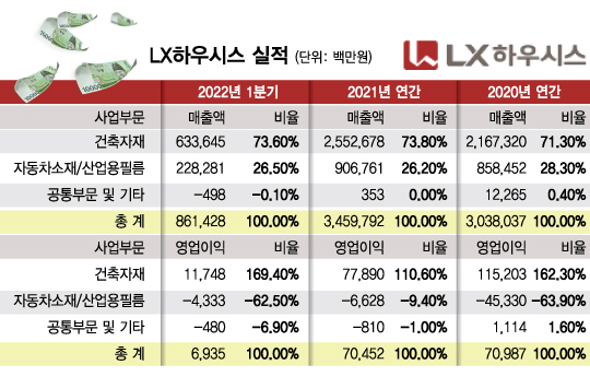 보릿고개 지난 건축자재, 턴어라운드 기대된다면