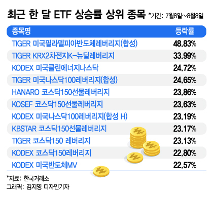 /그래픽=김지영 디자인기자