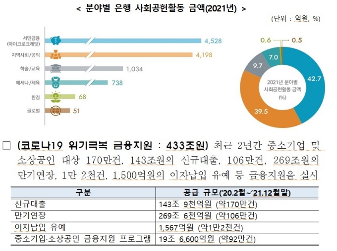 "이자 꼬박꼬박 잘 냈네요"…저신용자 대출원금 깎아주는 5대 은행