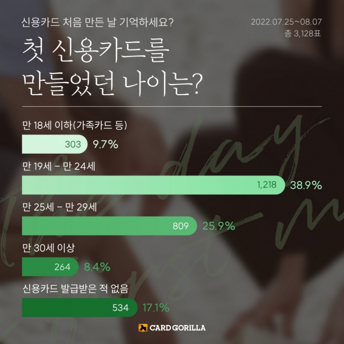 국민은행 20대 30대 신용카드 추천 발급 조건까지 8