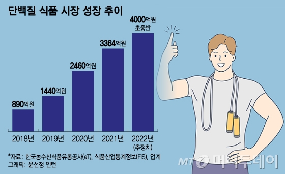 지갑 열리는 '덤벨 경제'…너도나도 지갑 열리는 '덤벨 경제'…너도나도