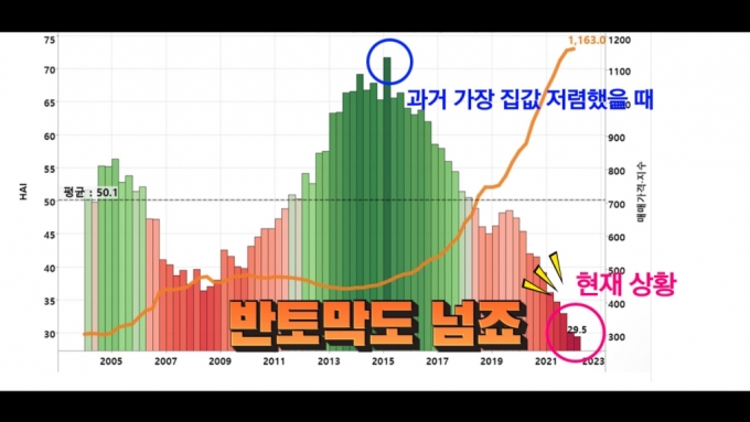 50억 반포 펜트하우스도 경매로…"부자도 금리인상은 무서워" [부릿지]