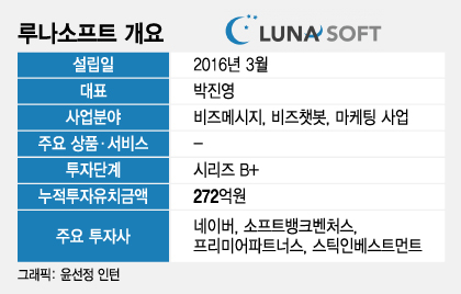 /그래픽=윤선정 디자인기자