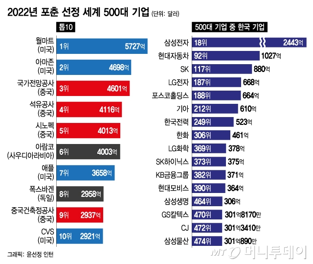 /사진=윤선영 인턴 디자인기자 