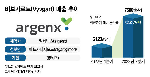 한올바이오파마, 경쟁제품 '12조원' 전망 역대급 호조에 방긋…왜?