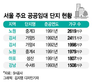 서울시, 20만 반지하주택 '공공임대 재건축 아파트'로 옮긴다
