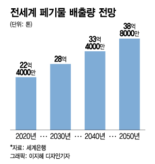 /그래픽=이지혜 디자인기자