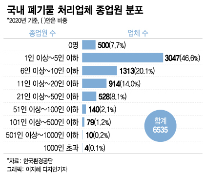 /그래픽=이지혜 디자인기자